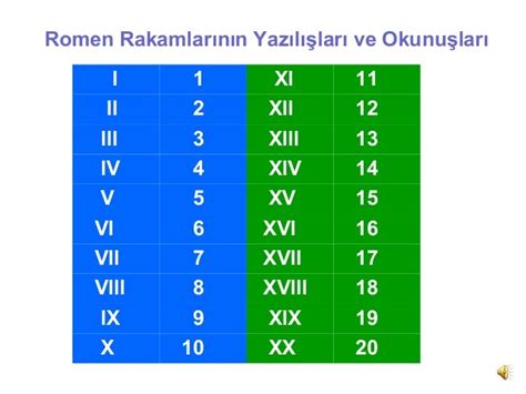 l ll lll lv numbers|fractional roman numerals.